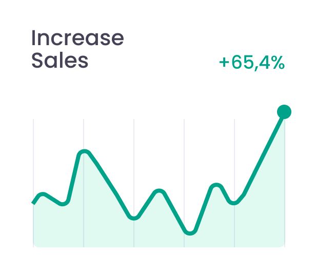 get 65% more sales and 85% sales growth with best digital marketing services in India